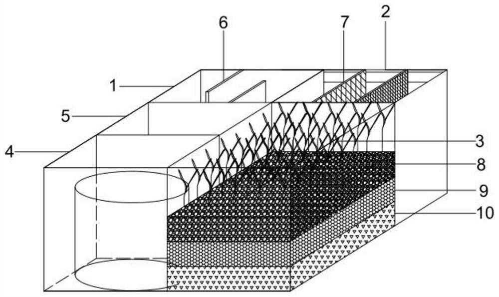 Sewage treatment device and method