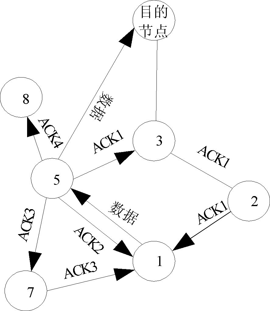 Method for evaluating multi-time scale link of wireless sensor network