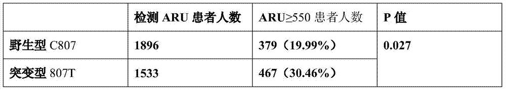 Cox‑1 gene polymorphism associated with aspirin resistance and its application