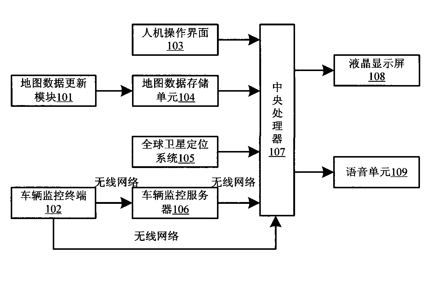 Vehicle-mounted dynamic navigator