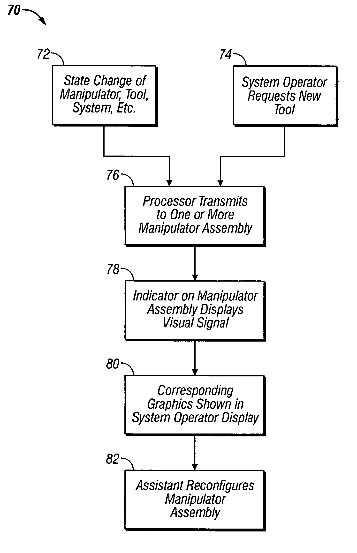 Indicator for tool state and communication in multi-arm robotic telesurgery and method of use