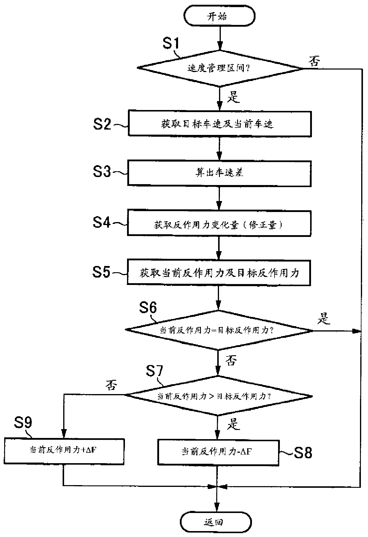 Accelerator pedal reaction force control device