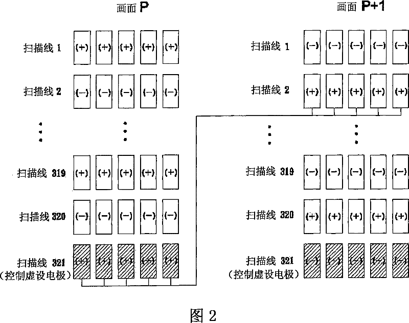 Multi-domain LCD