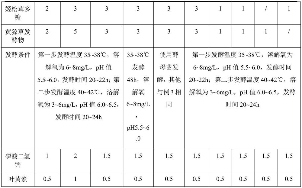 Feed formula for trachinotus ovatus at fry stage