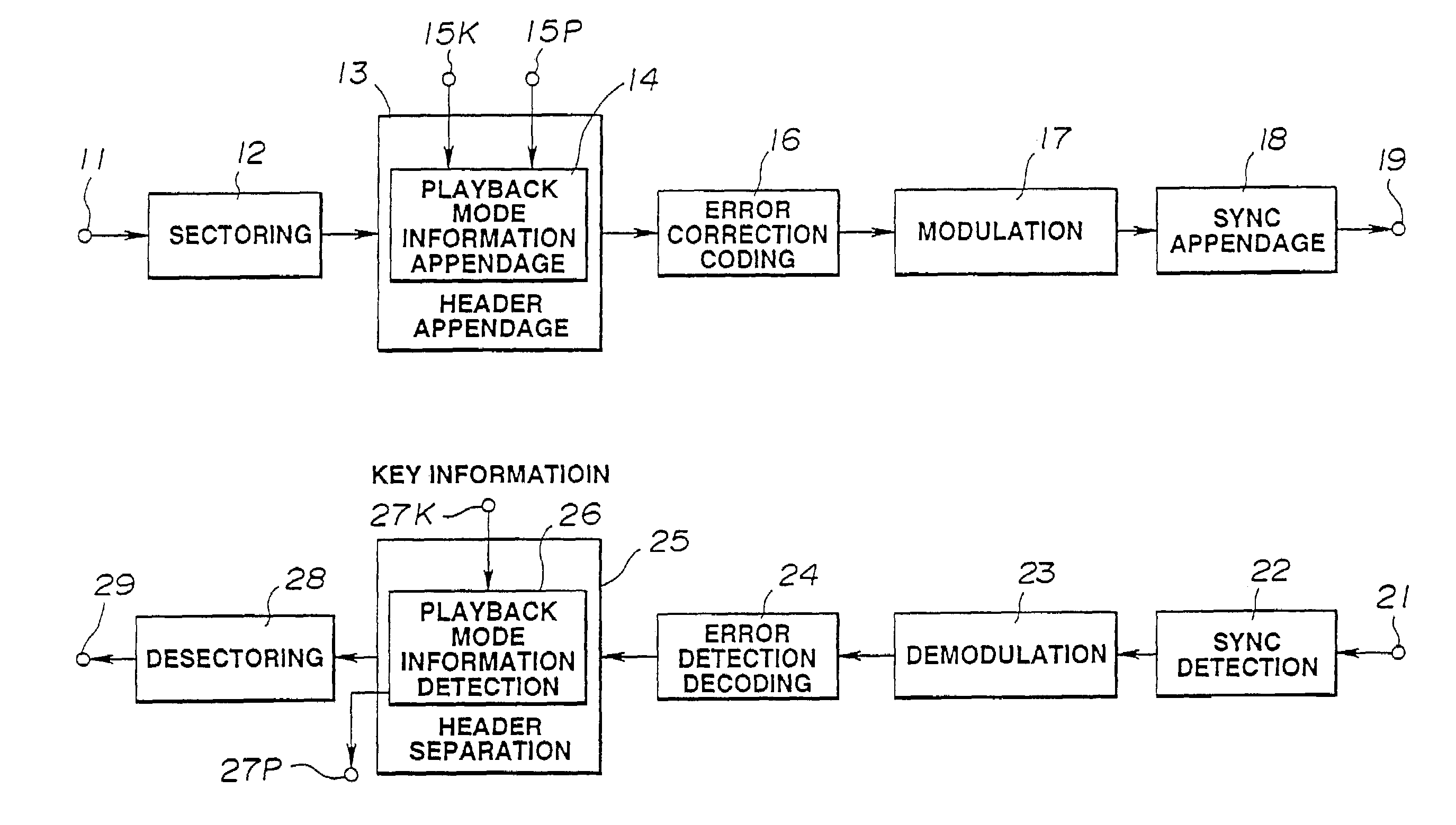 Method and apparatus for ciphering playback mode information for recording on record medium