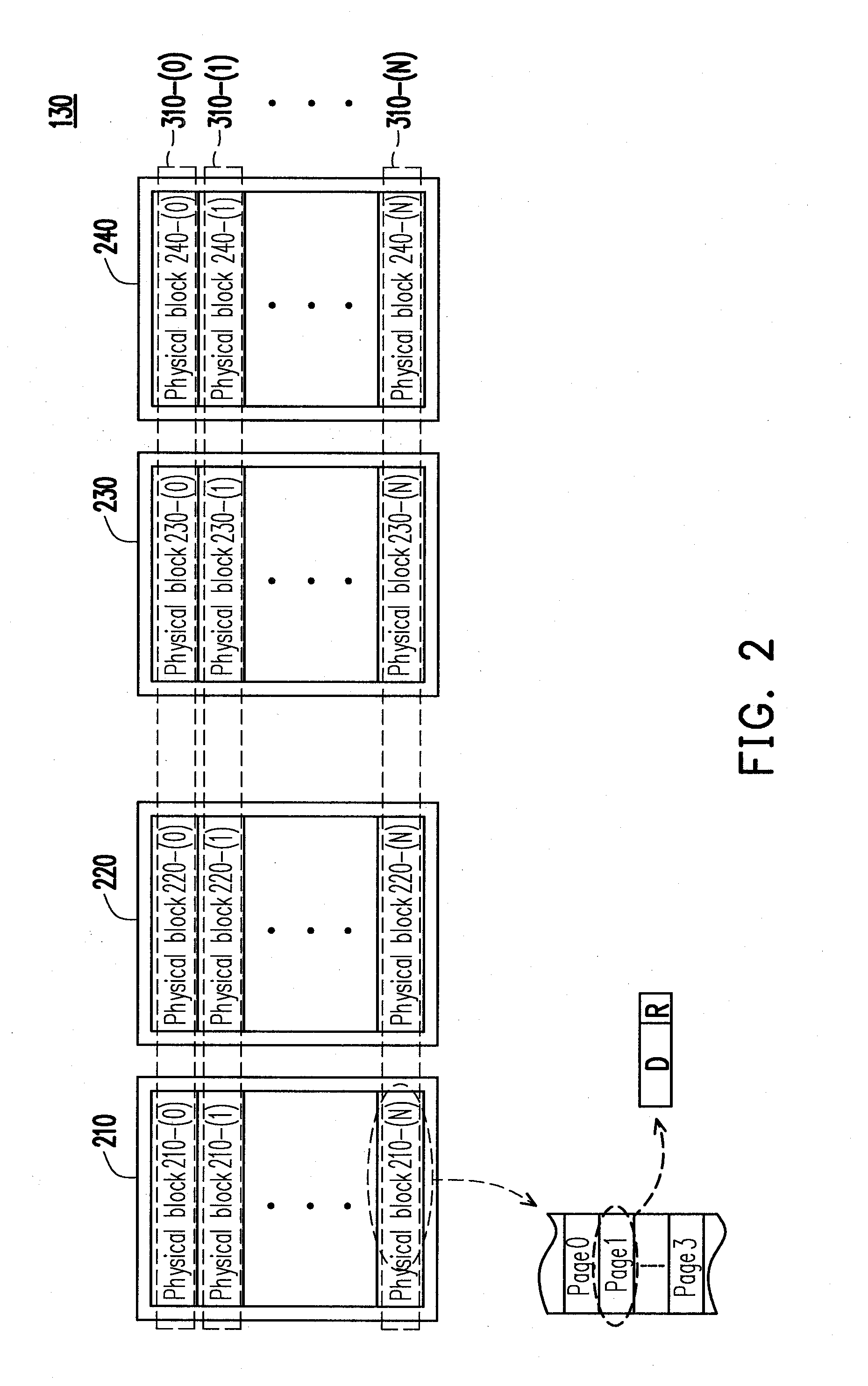 Block management method for flash memory, and storage system and controller using the same
