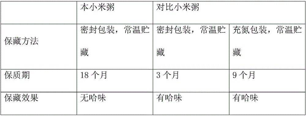 Instant millet congee and preparation method thereof