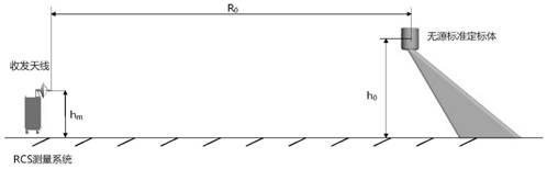 Active calibration equipment equivalent RCS calibration method and system