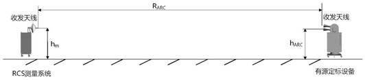 Active calibration equipment equivalent RCS calibration method and system