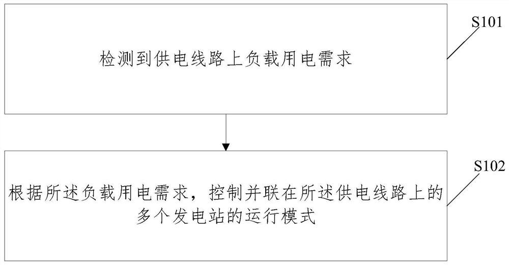 A power station parallel control method, device, and computer-readable storage medium