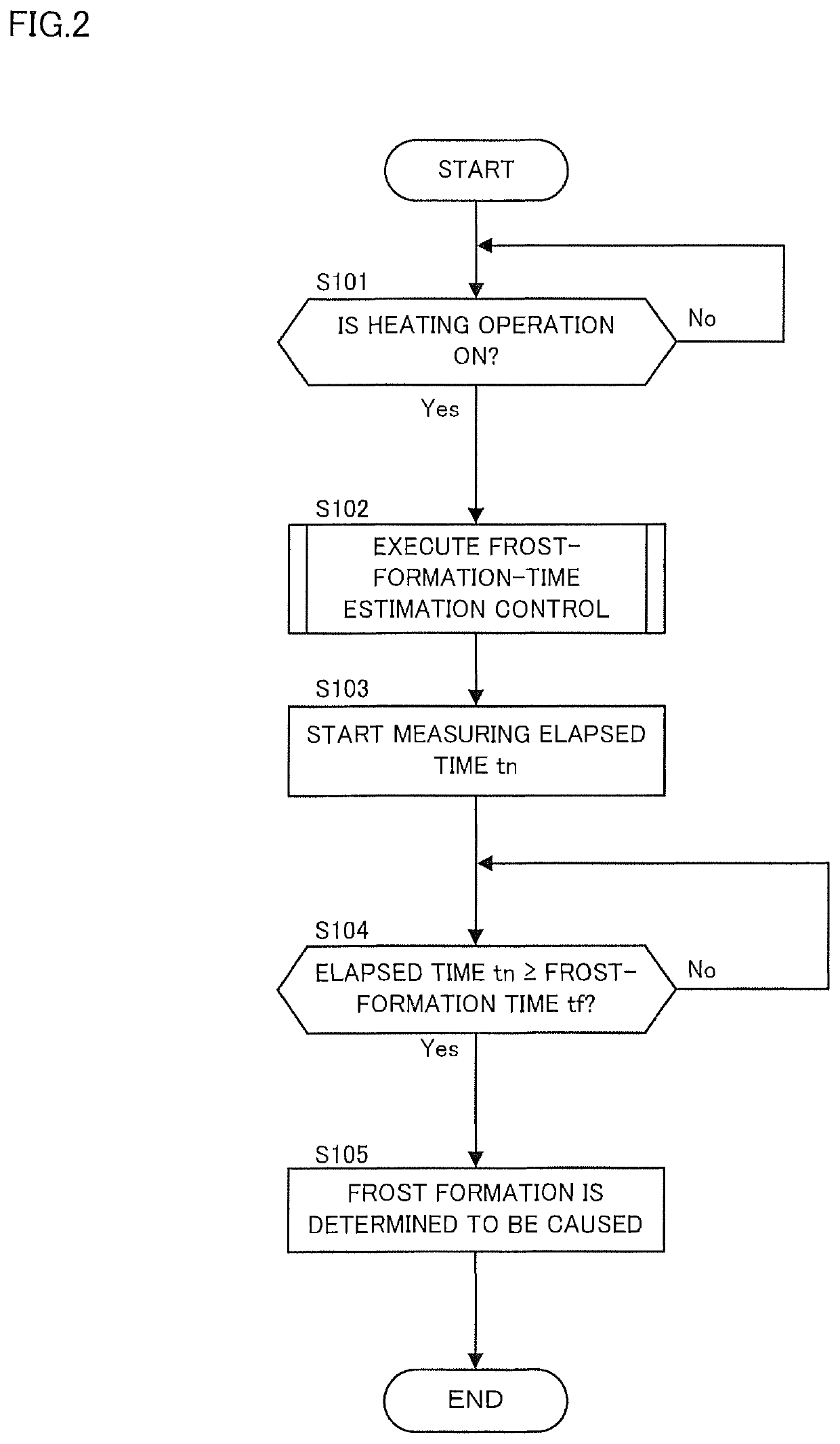 Vehicle air-conditioning device