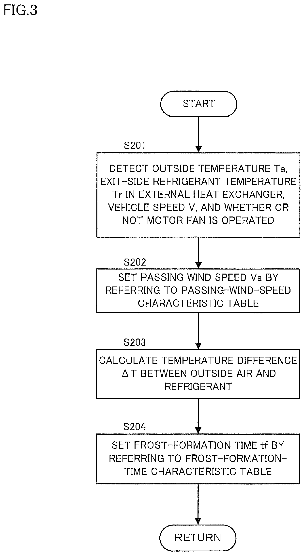 Vehicle air-conditioning device