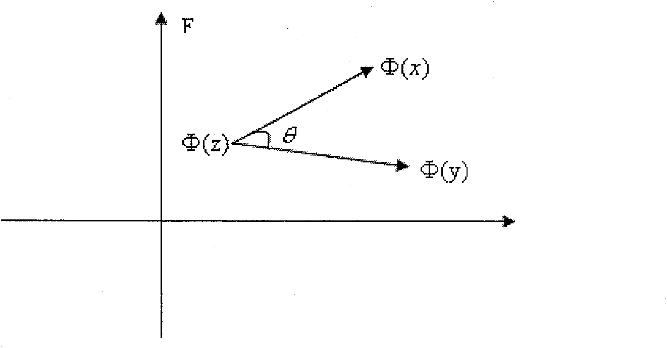 Non-linearity process failure diagnosis method