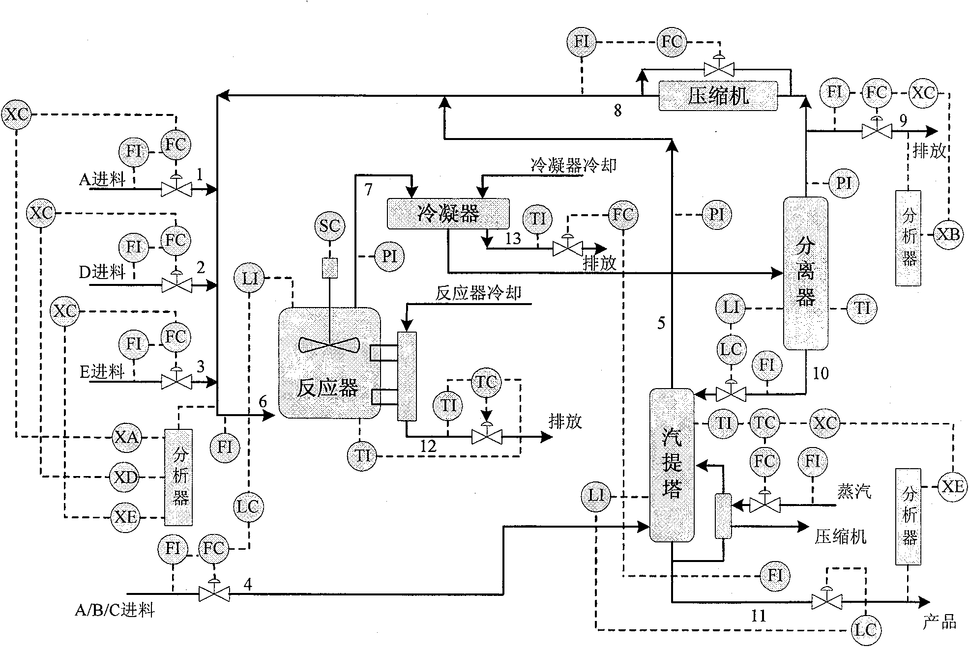 Non-linearity process failure diagnosis method