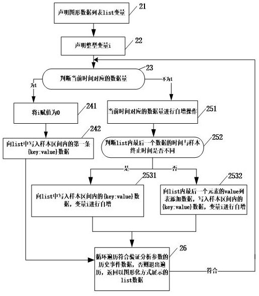 Alarm strategy verification method and device, electronic equipment and readable storage medium