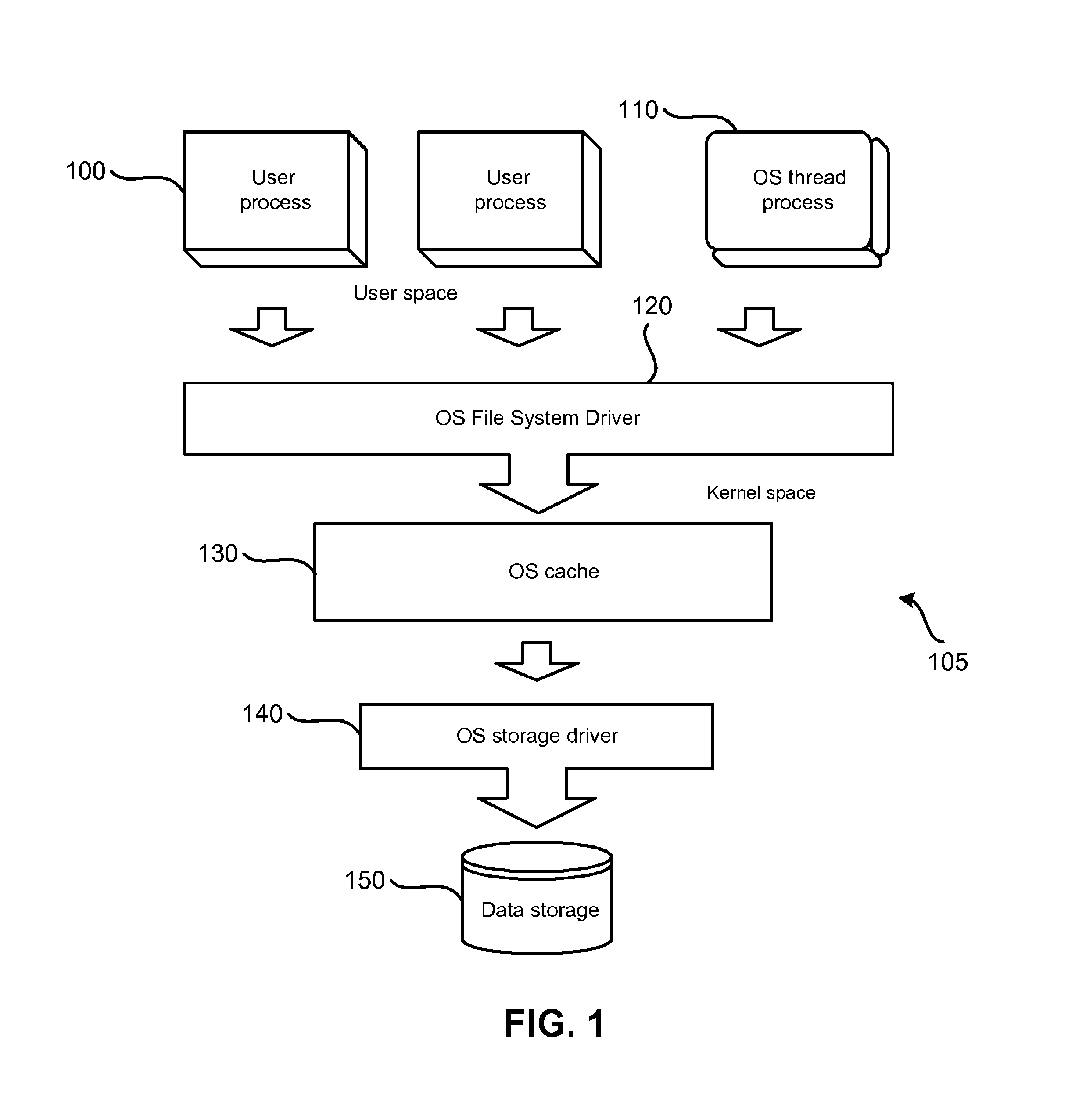 Method and system for continuous data protection