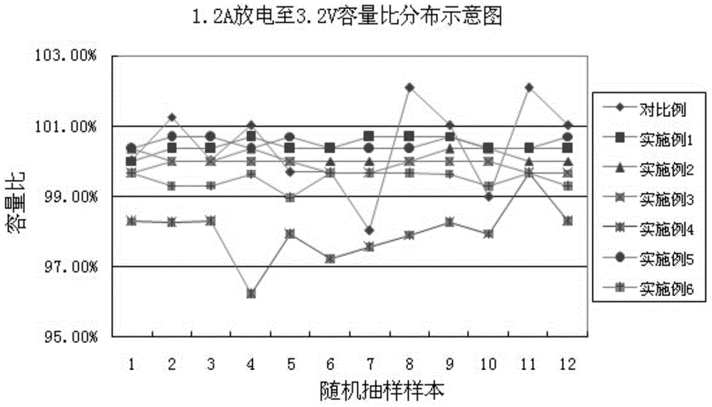 Capacity grading method for specially-shaped lithium ion batteries