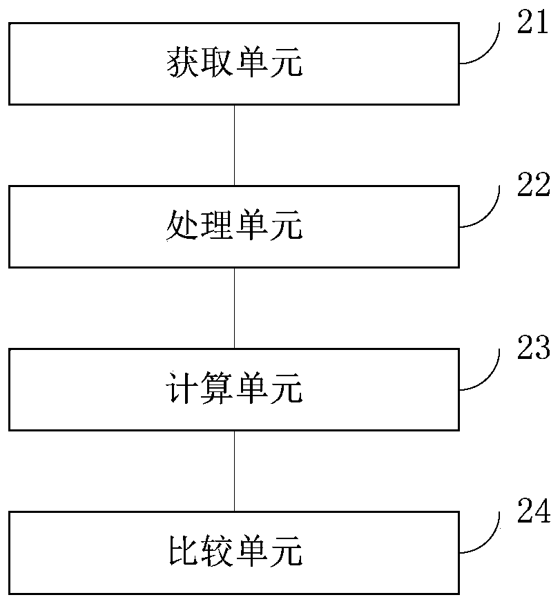 Method, device, device, and computer-readable storage medium for coordinate anti-shake on screen