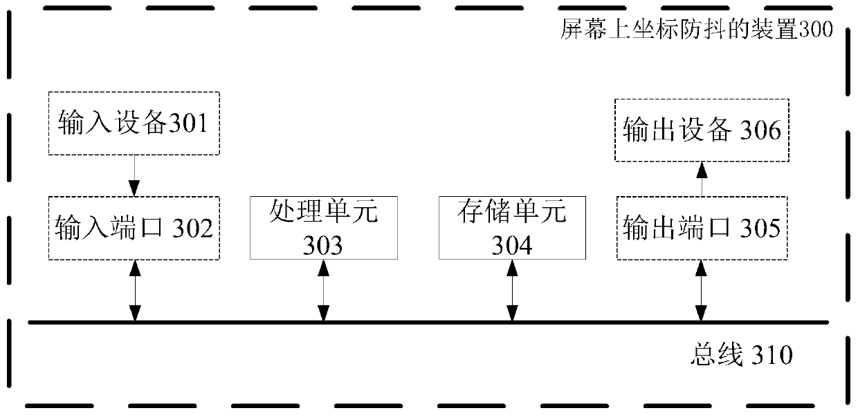 Method, device, device, and computer-readable storage medium for coordinate anti-shake on screen