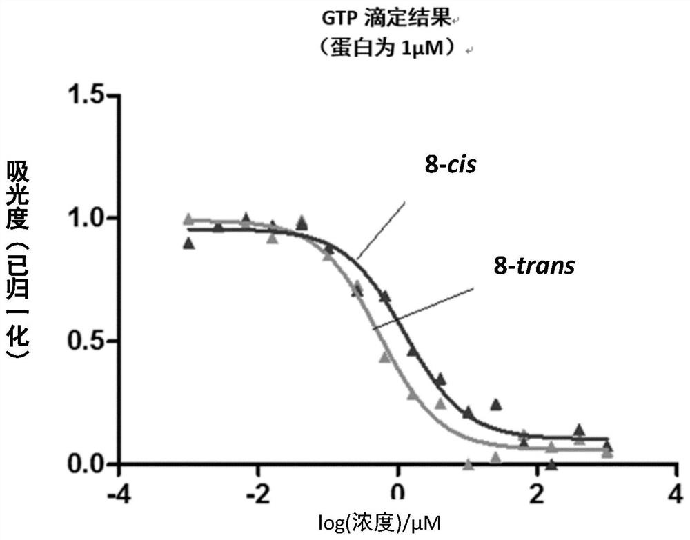 A kind of acetamido azobenzene derivatives and its preparation and application