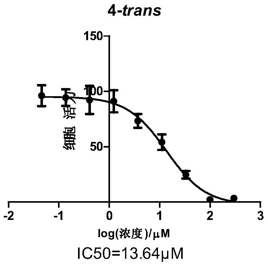 A kind of acetamido azobenzene derivatives and its preparation and application