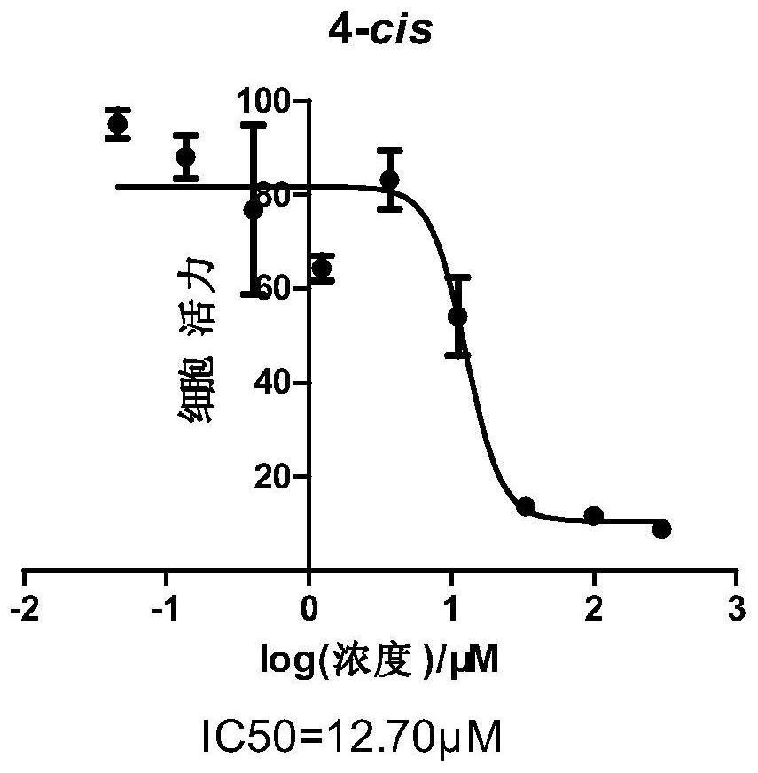 A kind of acetamido azobenzene derivatives and its preparation and application