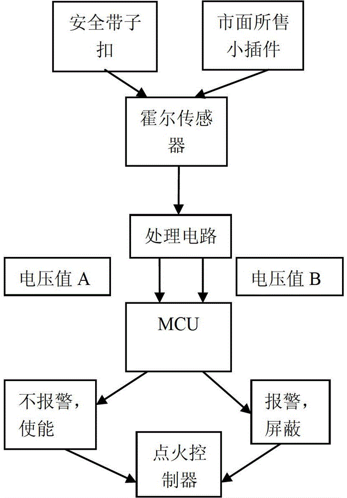 Substitution-prevention safety belt and substitution-prevention method of safety belt