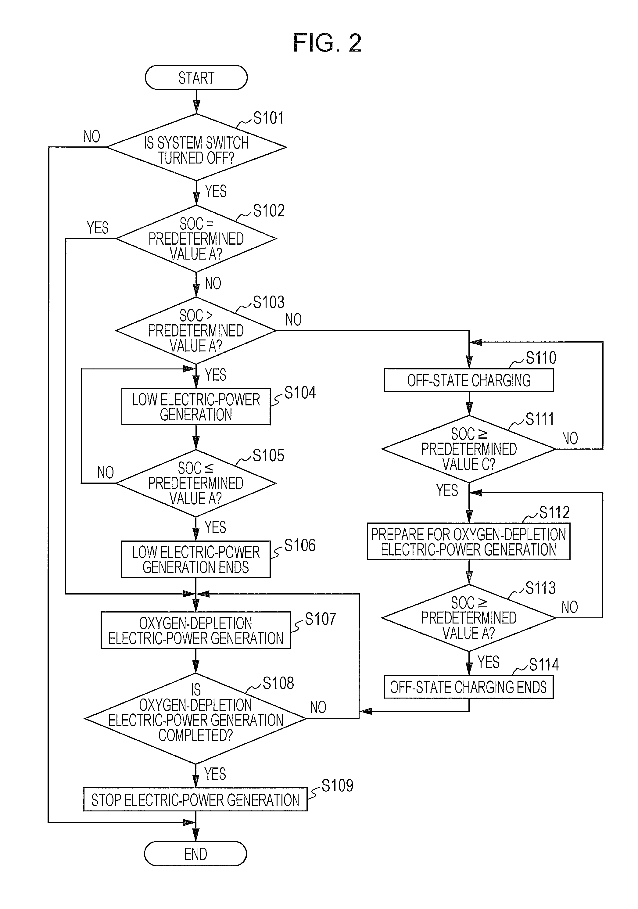 Fuel cell system and method for deactivating fuel cell system