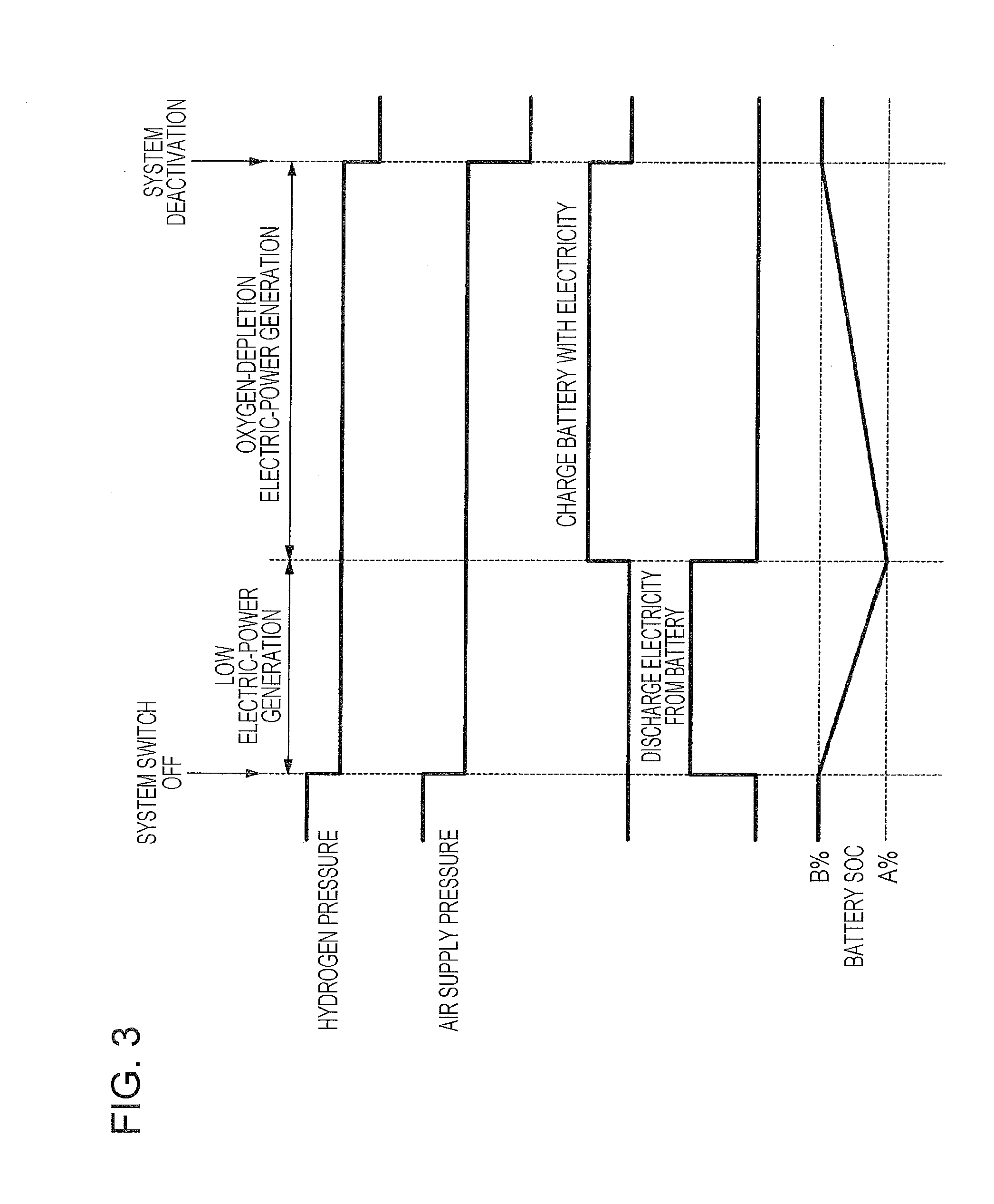 Fuel cell system and method for deactivating fuel cell system