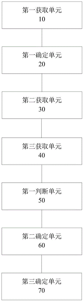 Method and device for detecting web page updating