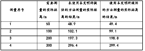 Radar signal phase difference detection method aiming at fixed target