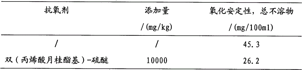 Method for improving oxidation stability of biomass crude oil