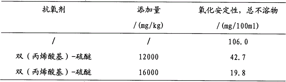 Method for improving oxidation stability of biomass crude oil