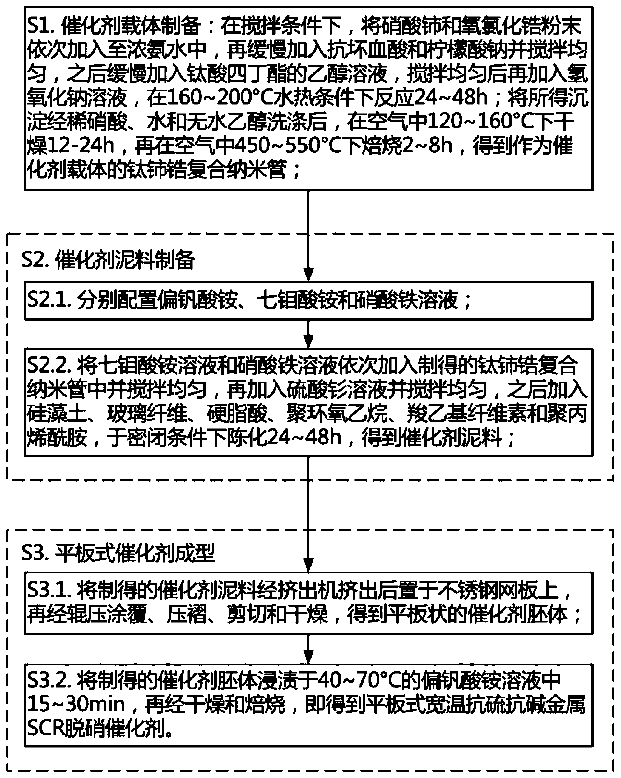 Flat-plate wide-temperature sulfur-resistant alkali-metal-resistant SCR denitrification catalyst and production method thereof