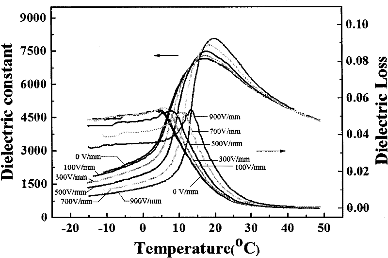 Preparation method of lead scandium tantalate pyroelectric ceramics