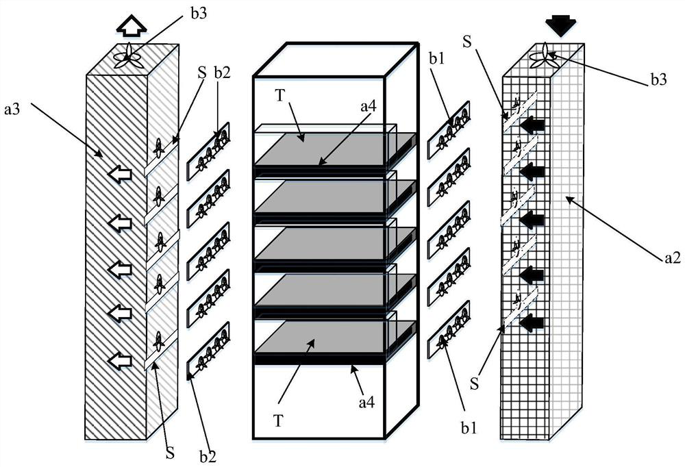 A centralized substation secondary equipment operating environment control device