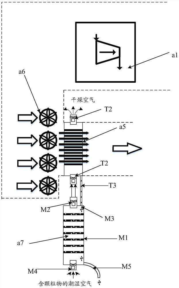 A centralized substation secondary equipment operating environment control device