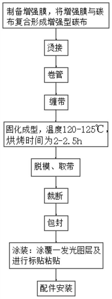 Enhanced fishing rod and manufacturing method thereof