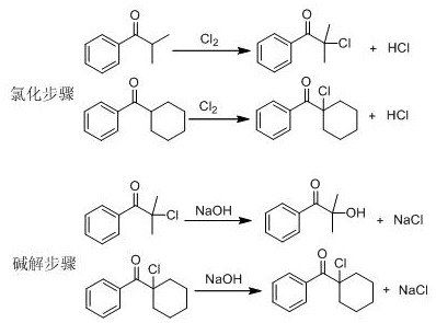 A kind of process for producing photoinitiator 1173 and 184 cycle