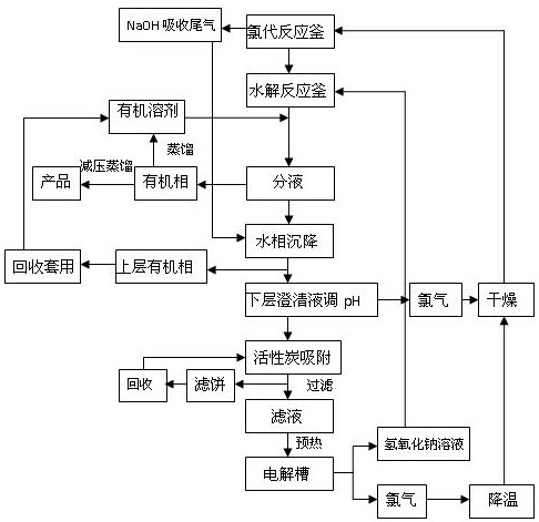 A kind of process for producing photoinitiator 1173 and 184 cycle