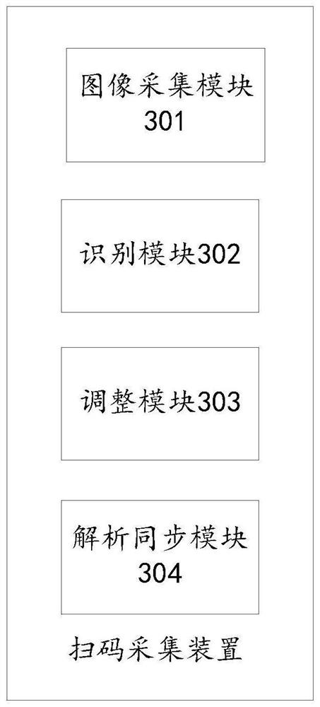 Code scanning acquisition method and device, storage medium and electronic device