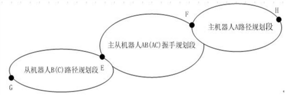 Path planning method for multi-robot collaboration