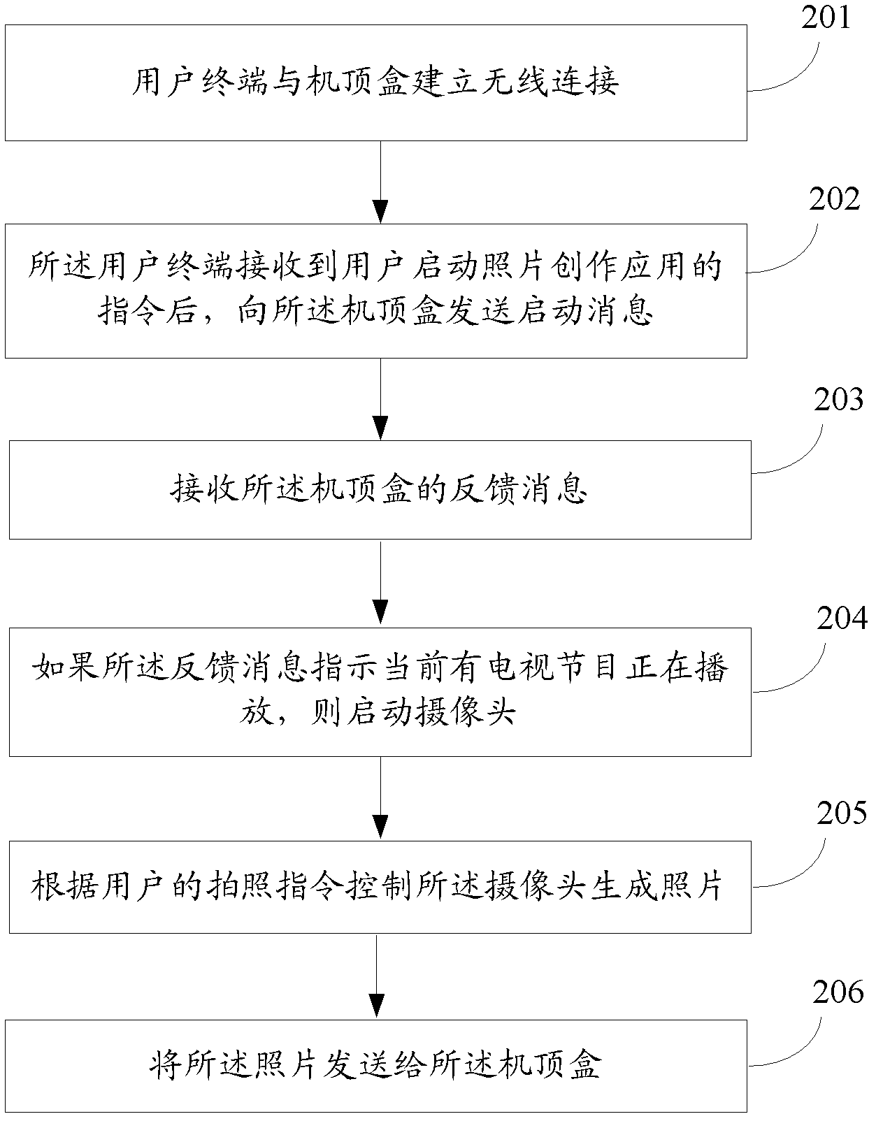 Method, equipment and system for image fusion