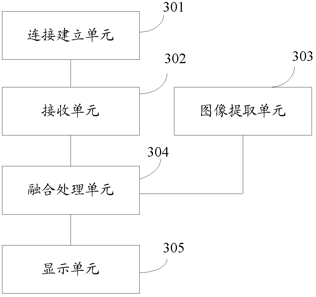 Method, equipment and system for image fusion