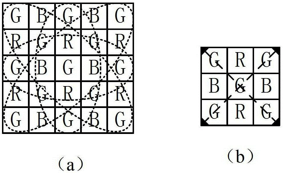 G-point filtering method and filtering device in raw image