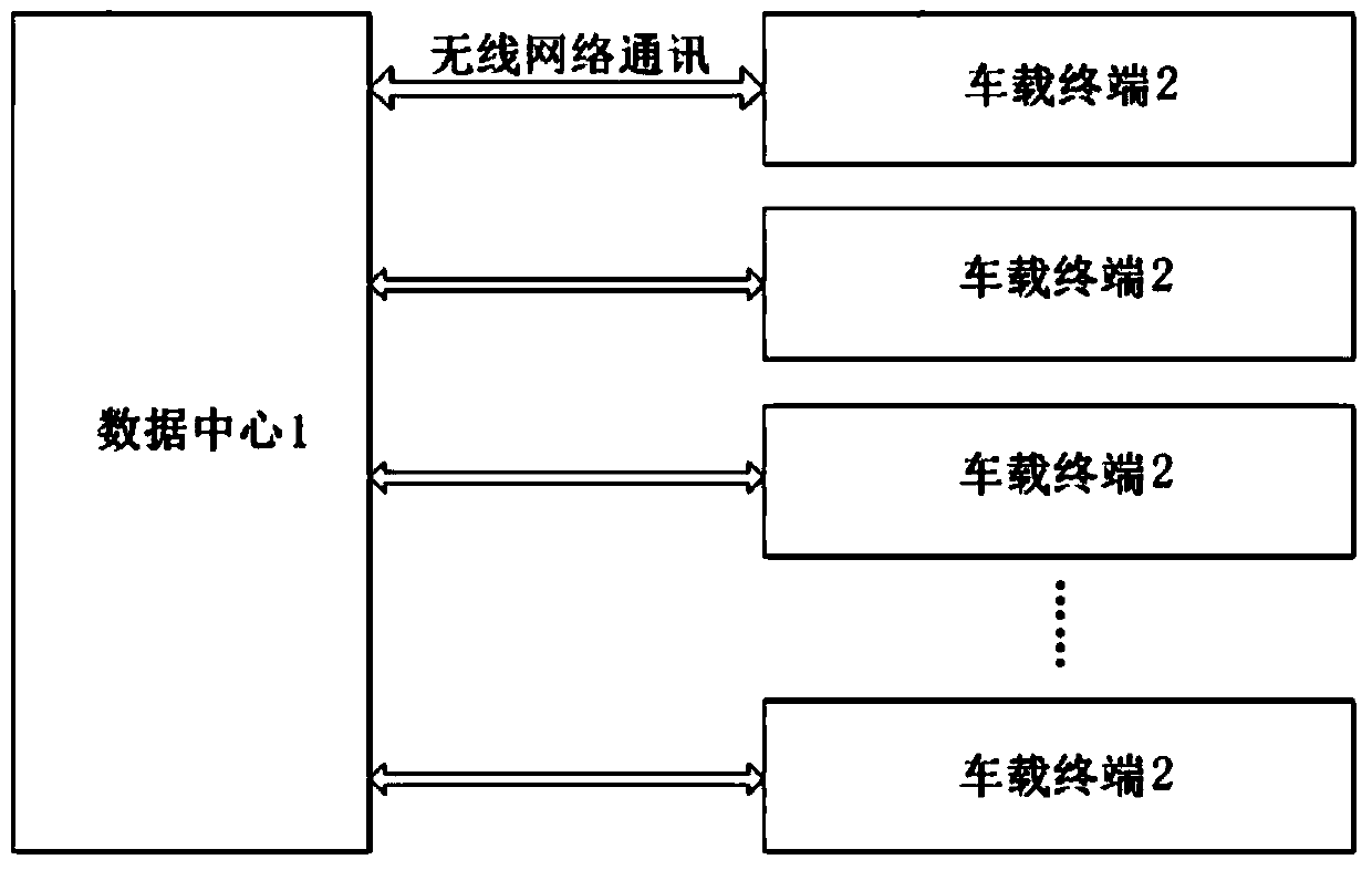 Vehicle driving economy evaluation system and vehicle driving economy evaluation method