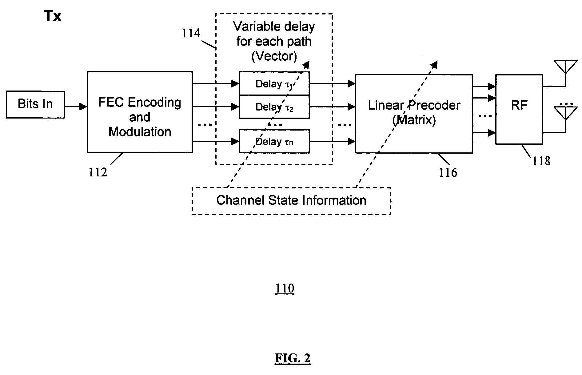 Method of maximizing MIMO system performance by joint optimization of diversity and spatial multiplexing