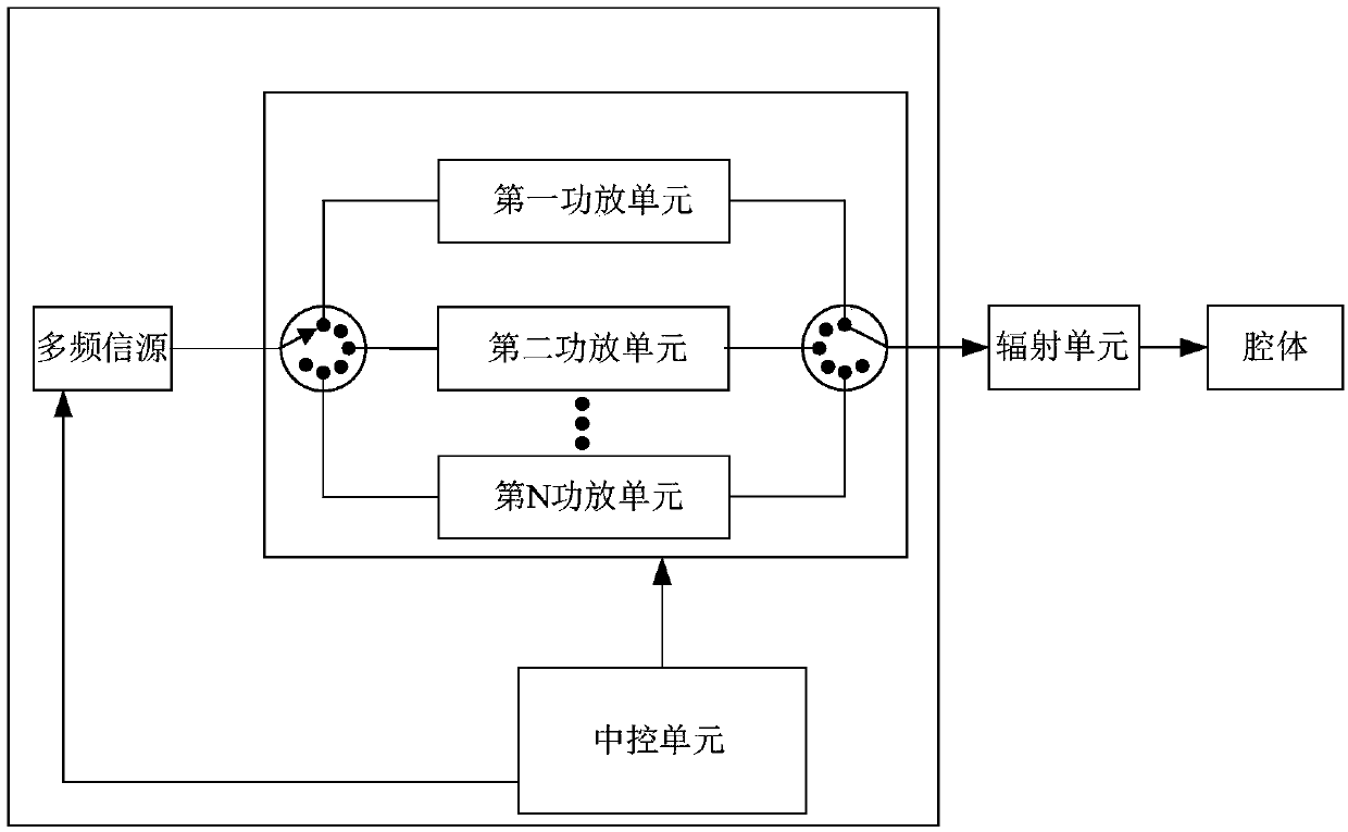 Multi-frequency solid state microwave oven and heating method using multi-frequency microwave oven