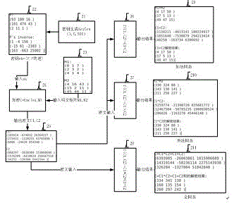 A Matrix Fully Homomorphic Encryption Method