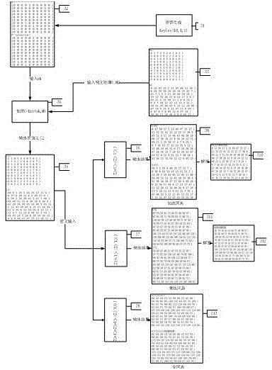A Matrix Fully Homomorphic Encryption Method